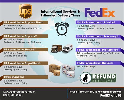 ups ship overseas